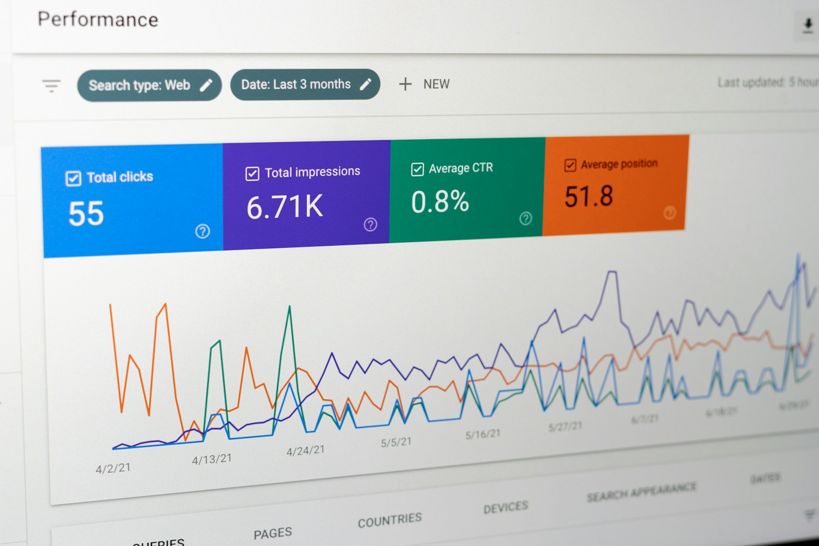 Search performance analytics displayed on a laptop for SEO website optimisation